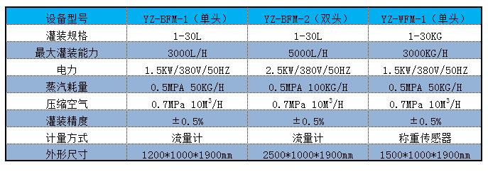 BIB91视频黄片APP灌装机参数.jpg