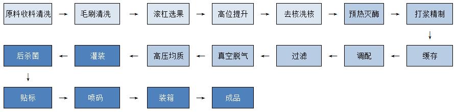 桃、山楂饮料.jpg